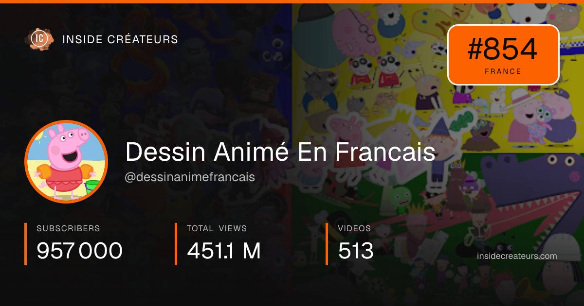 Dessin Animé En Francais stats card