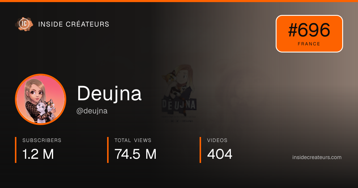 Deujna stats card