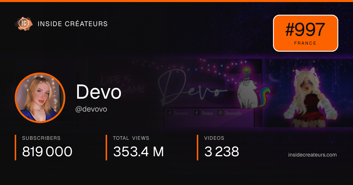 Devo  stats card
