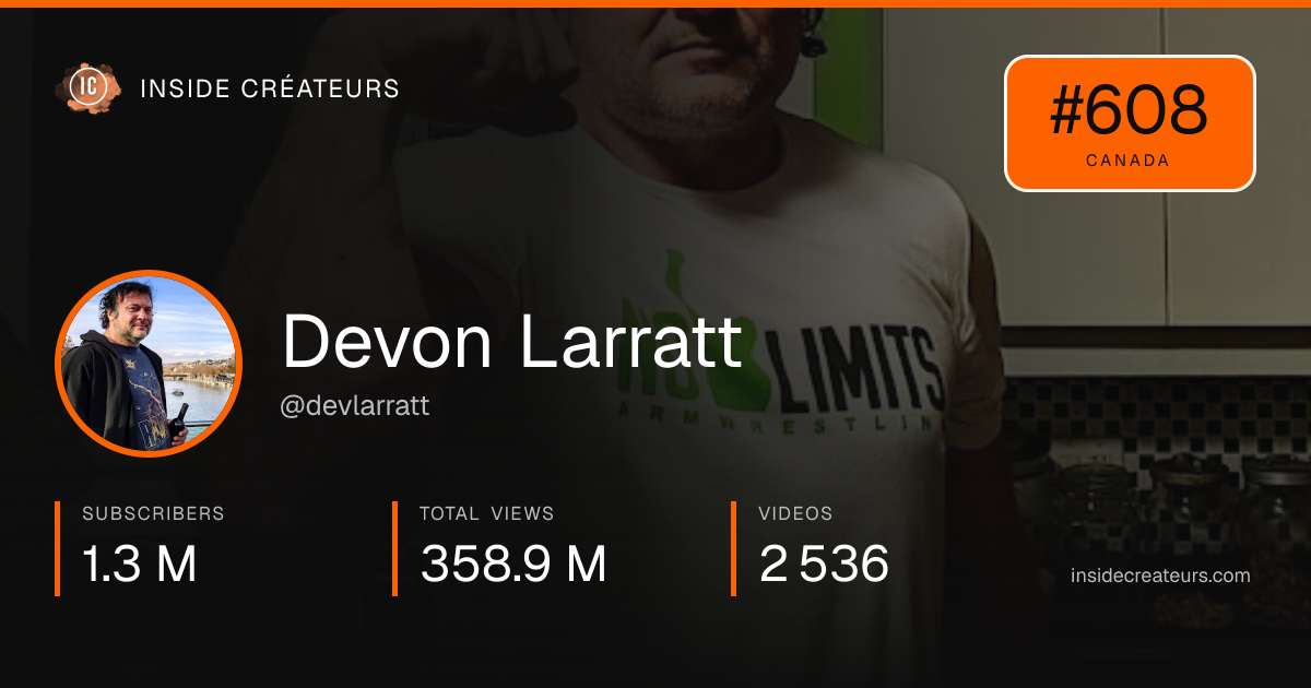 Devon Larratt stats card