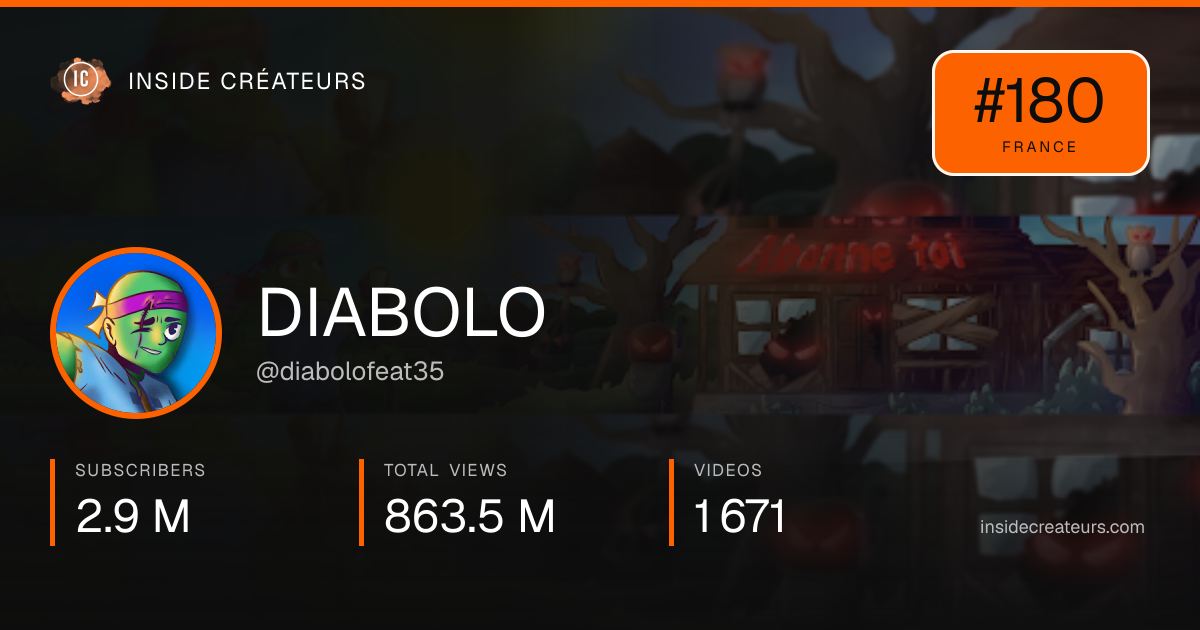 DIABOLO stats card