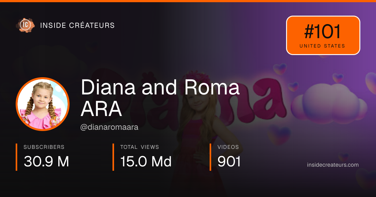 Diana and Roma ARA stats card
