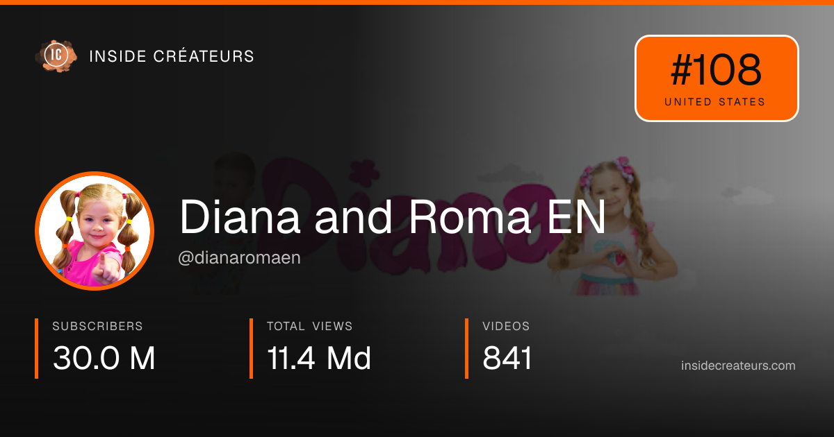 Diana and Roma EN stats card