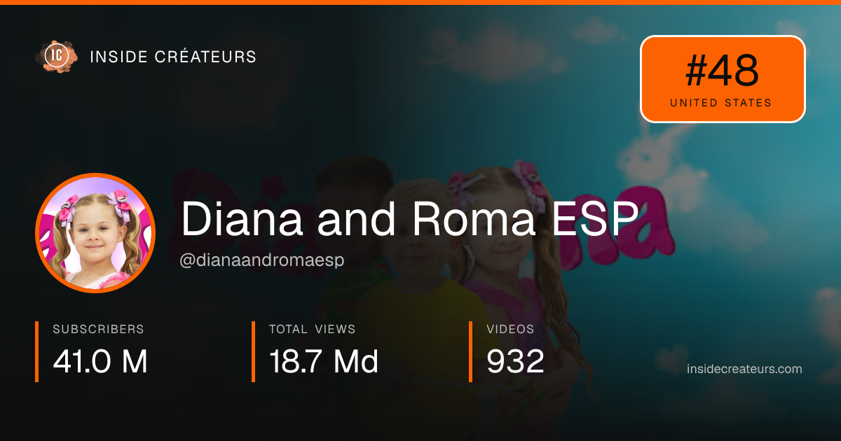 Diana and Roma ESP stats card