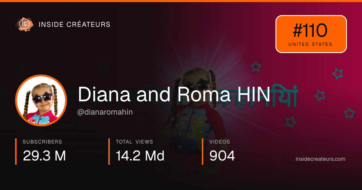 Diana and Roma HIN stats card