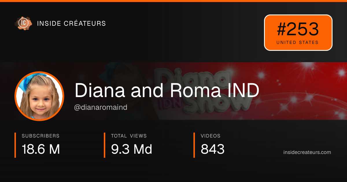 Diana and Roma IND stats card