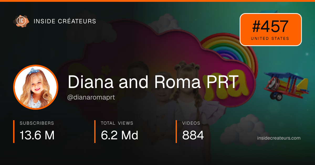Diana and Roma PRT stats card