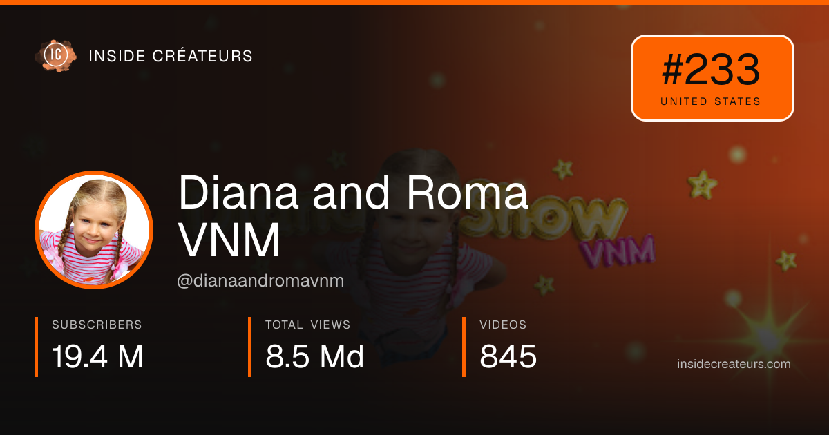Diana and Roma VNM stats card