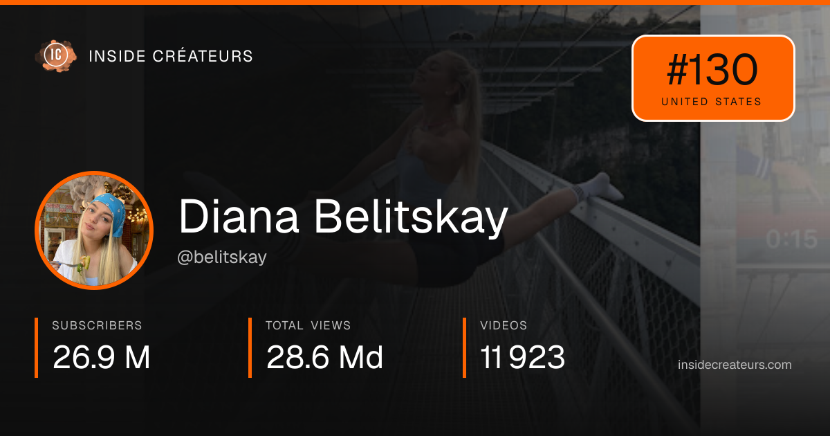 Diana Belitskay stats card