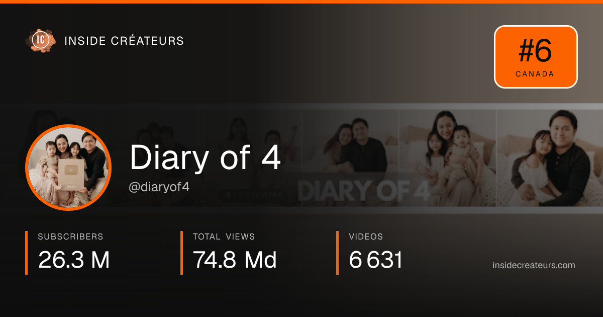 Diary of 4 stats card