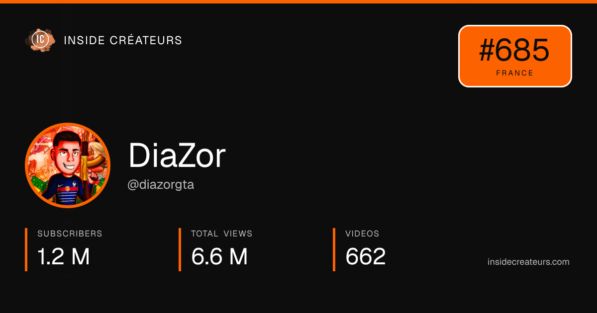 DiaZor stats card