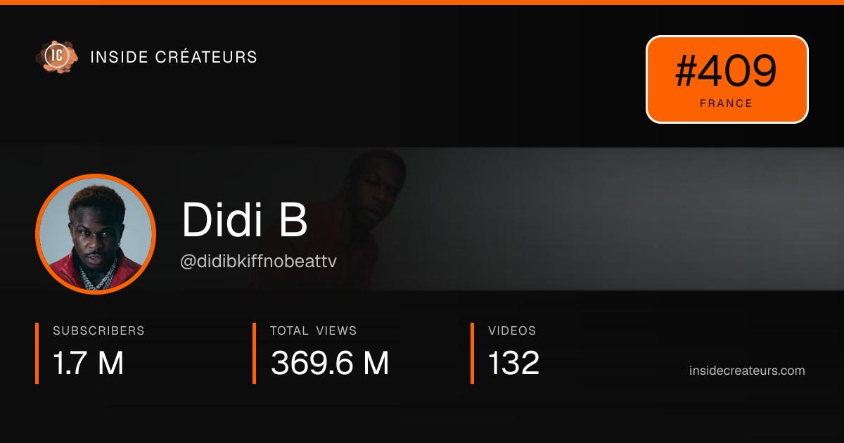 Didi B stats card