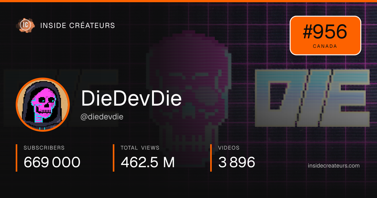 DieDevDie stats card