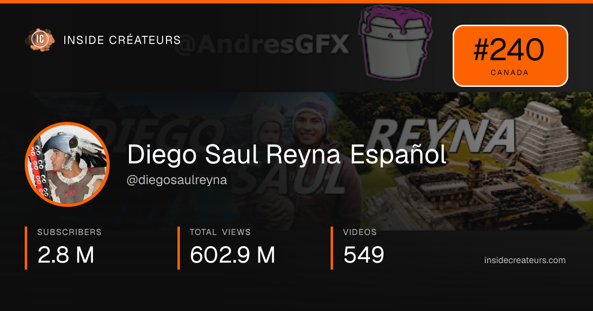 Diego Saul Reyna Español stats card