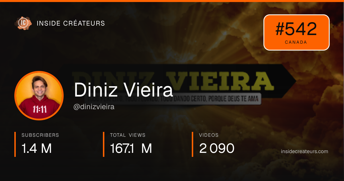 Diniz Vieira stats card