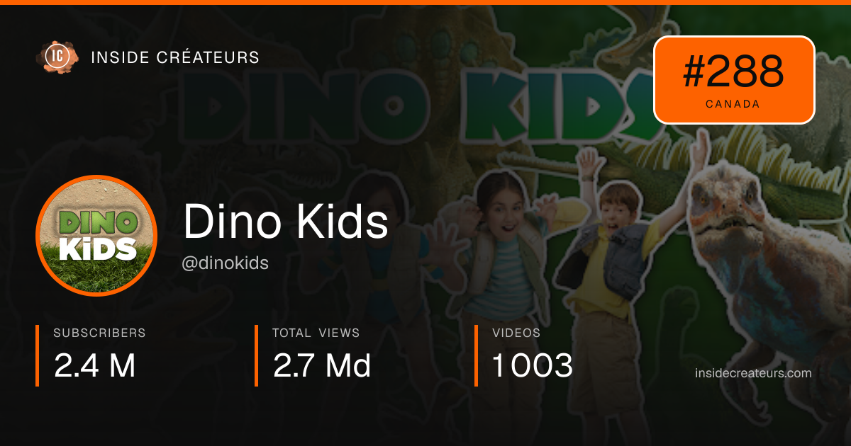 Dino Kids stats card