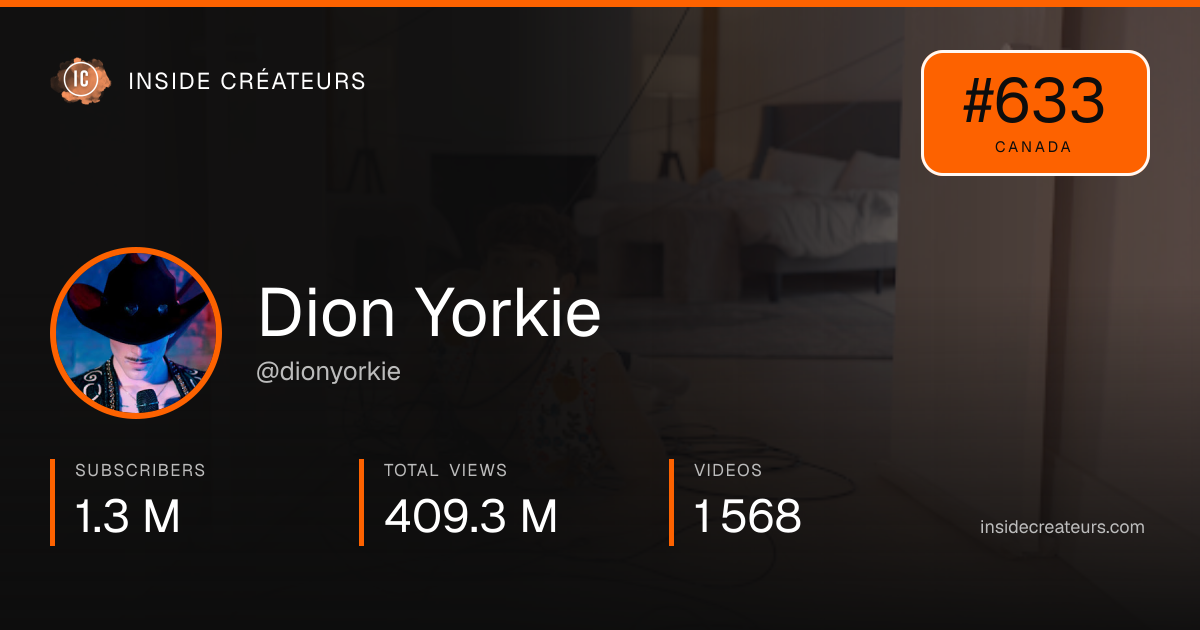 Dion Yorkie stats card