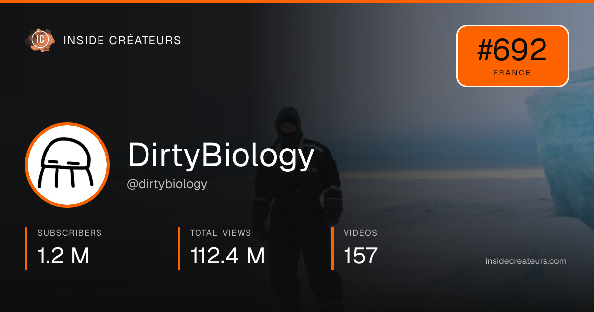 DirtyBiology stats card
