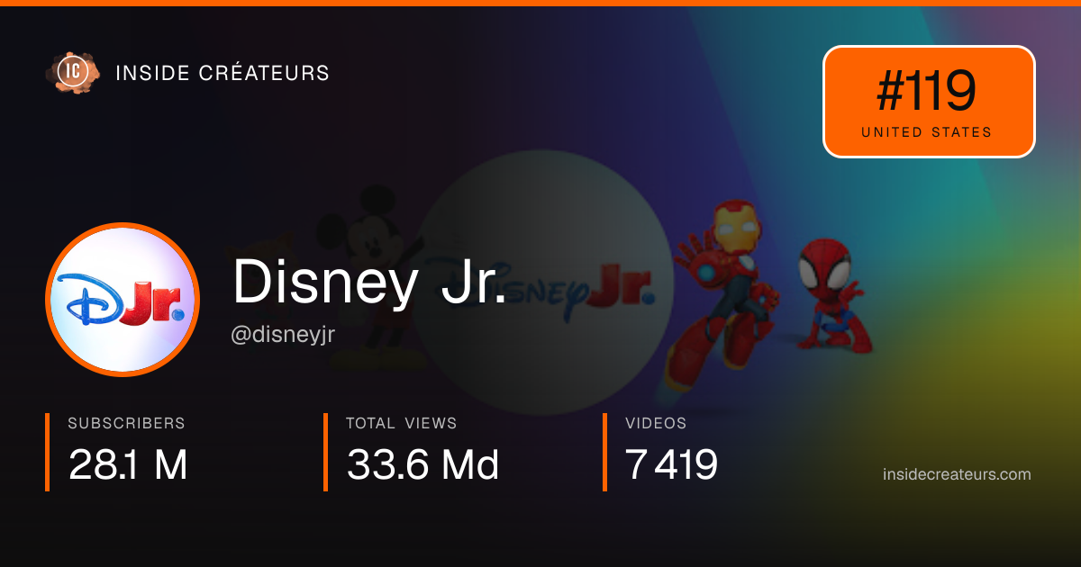 Disney Jr.  stats card