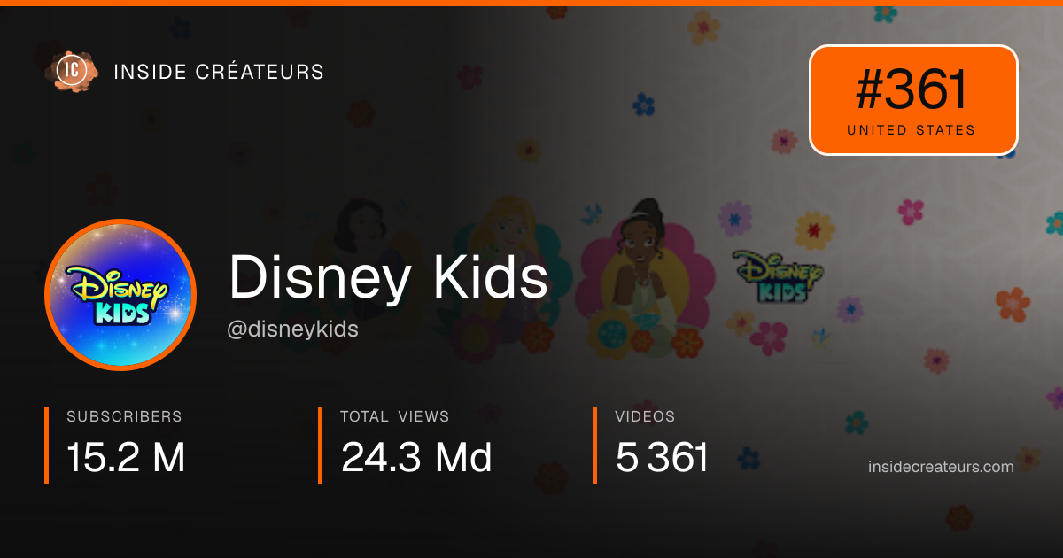 Disney Kids stats card