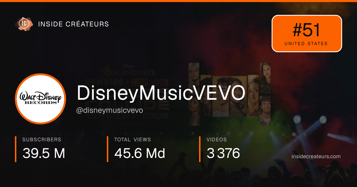 DisneyMusicVEVO stats card