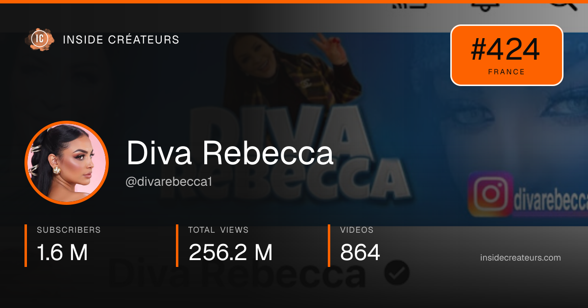 Diva Rebecca stats card