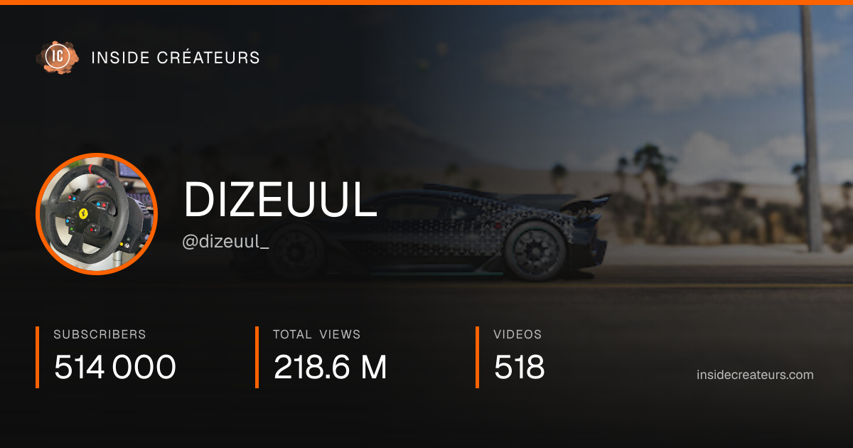 DIZEUUL stats card