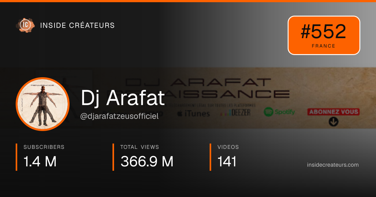 Dj Arafat stats card