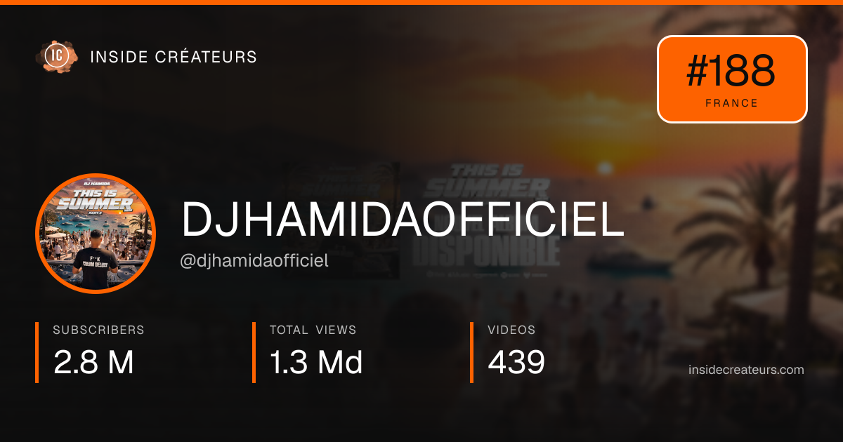 DJHAMIDAOFFICIEL stats card