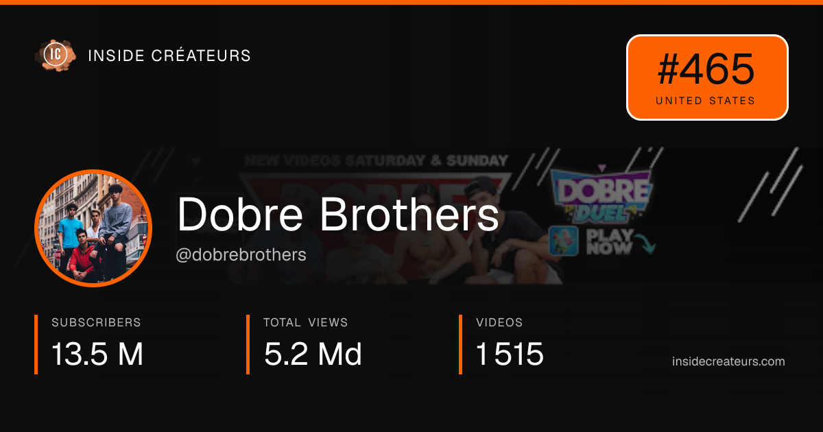 Dobre Brothers stats card