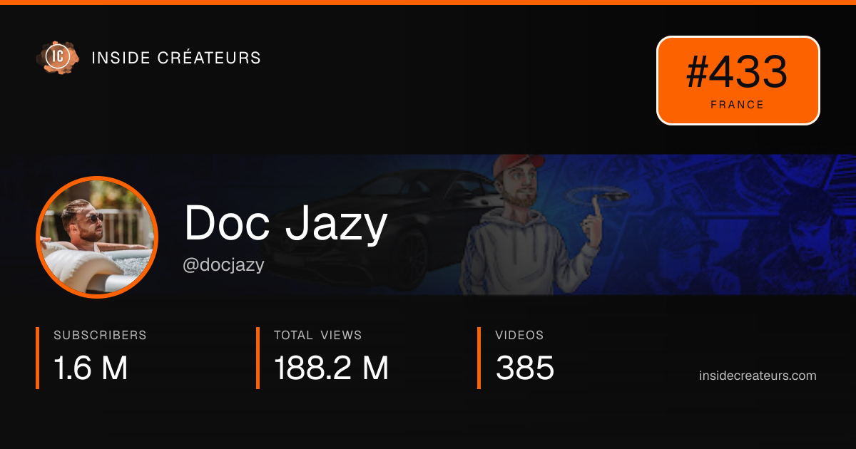 Doc Jazy stats card