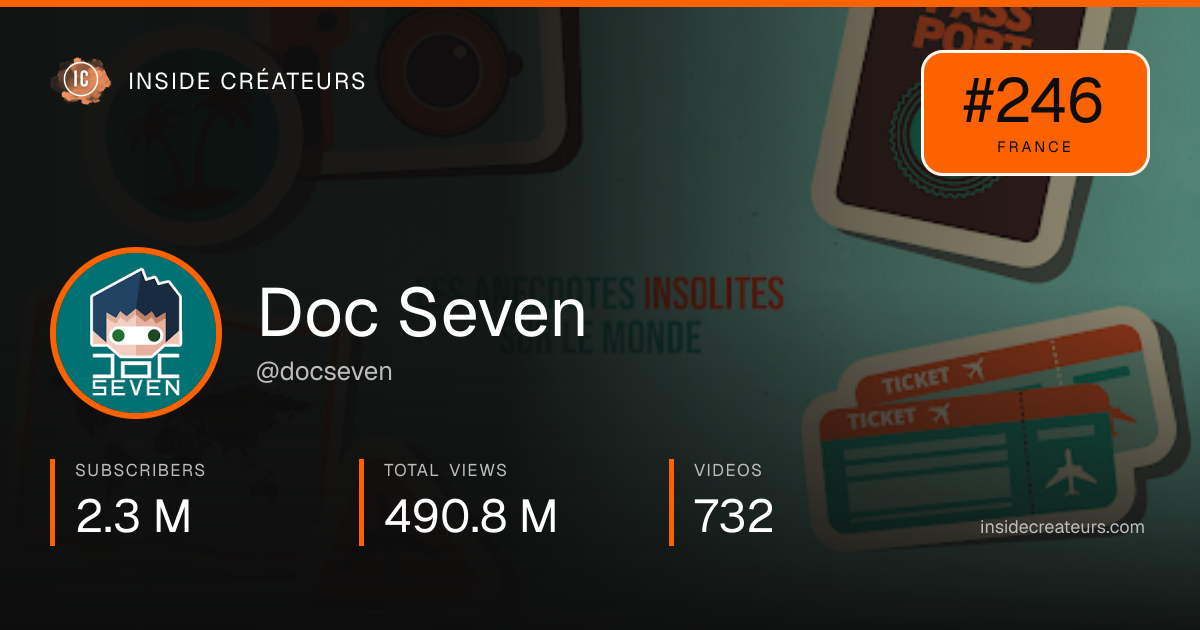 Doc Seven stats card