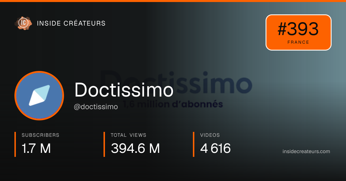 Doctissimo stats card