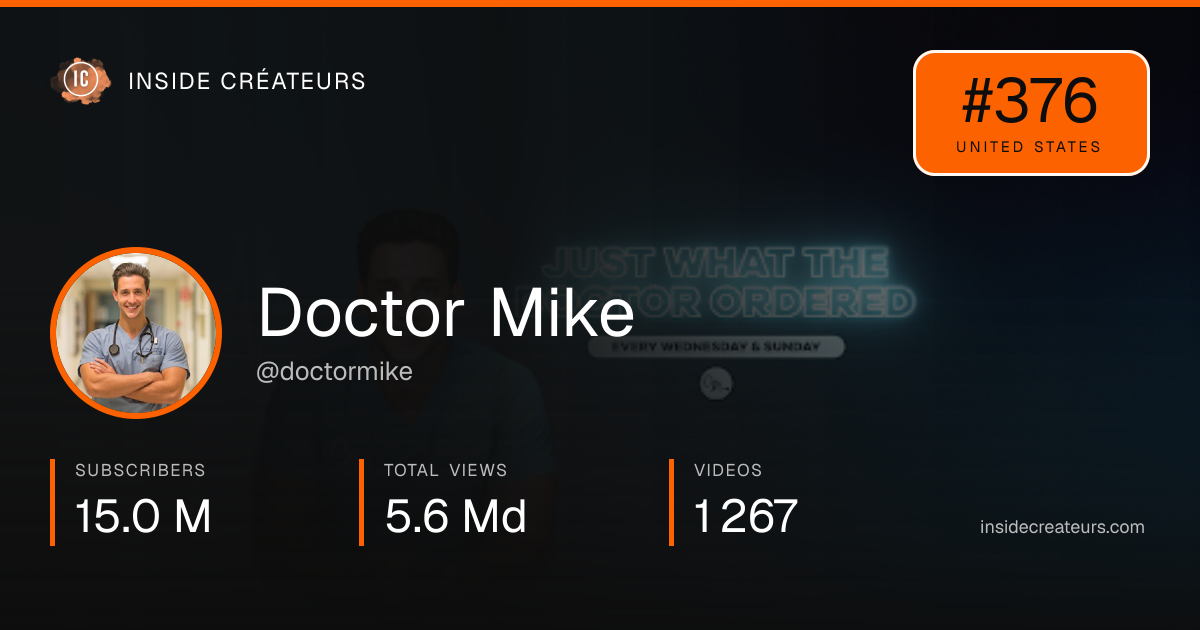 Doctor Mike stats card
