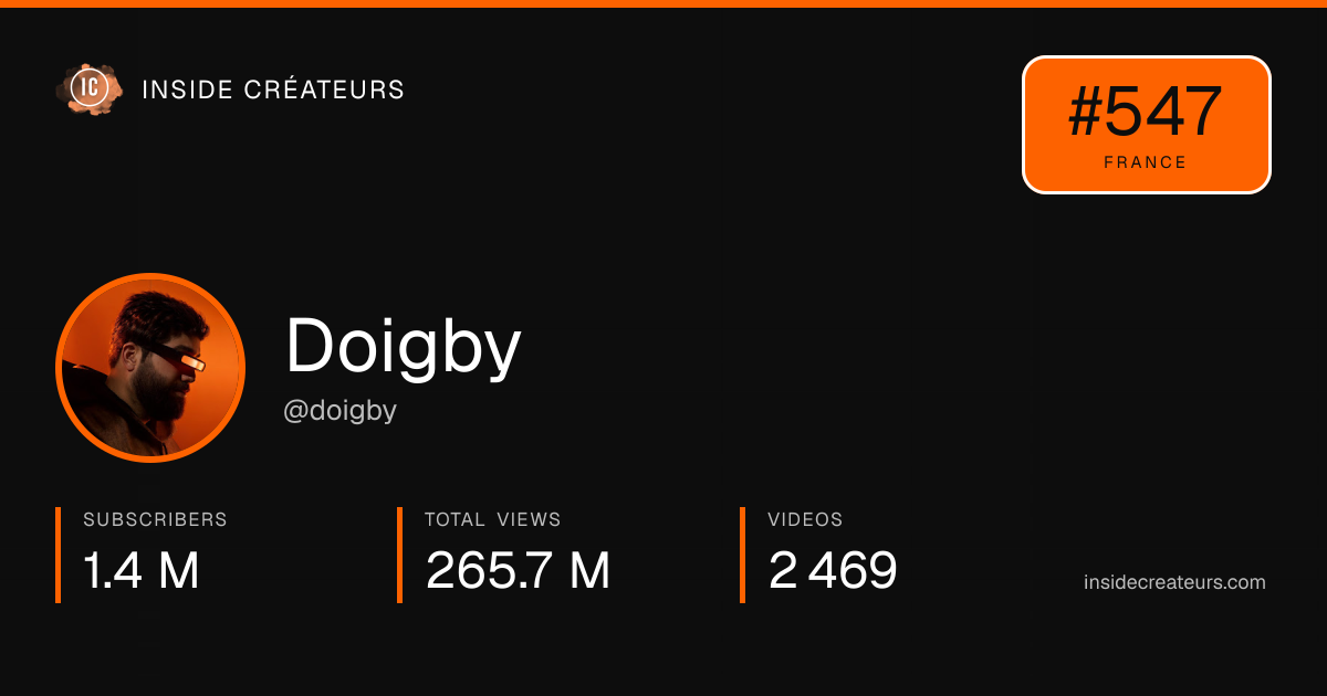 Doigby stats card