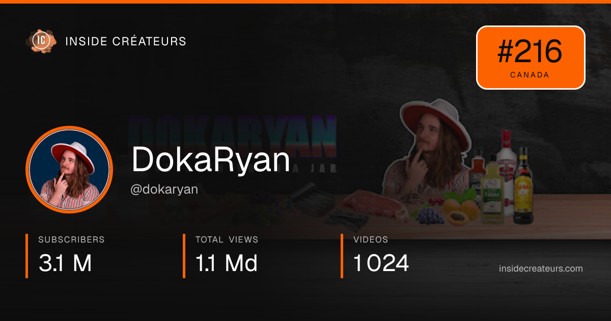 DokaRyan stats card