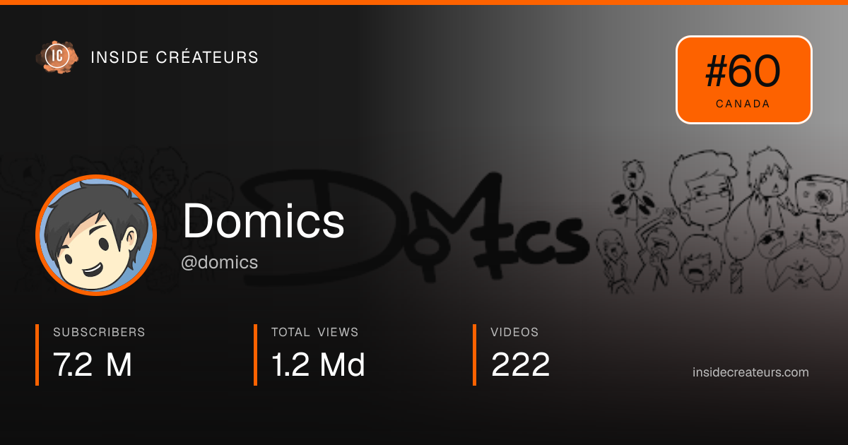 Domics stats card