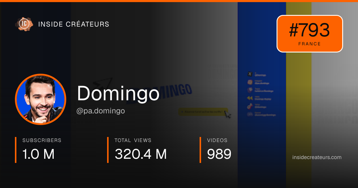 Domingo stats card
