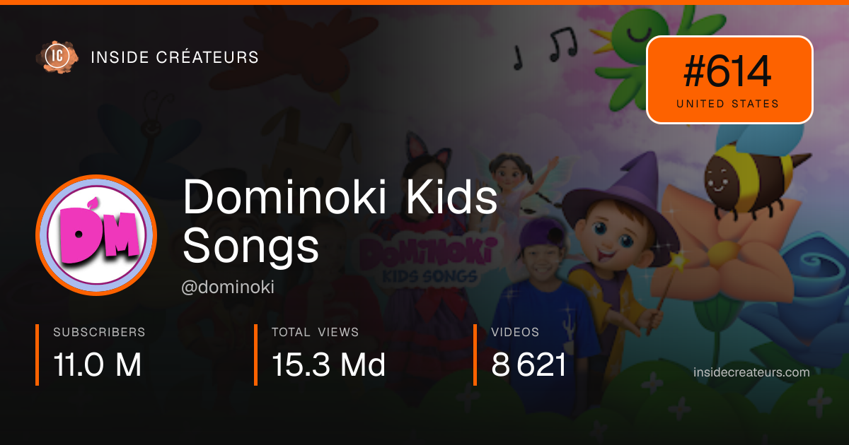 Dominoki Kids Songs stats card