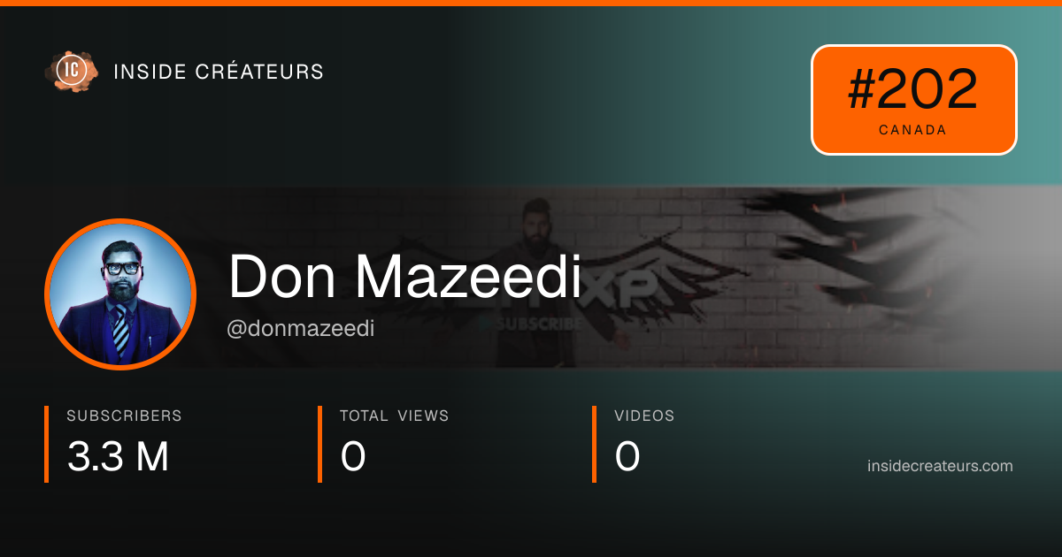 Don Mazeedi stats card