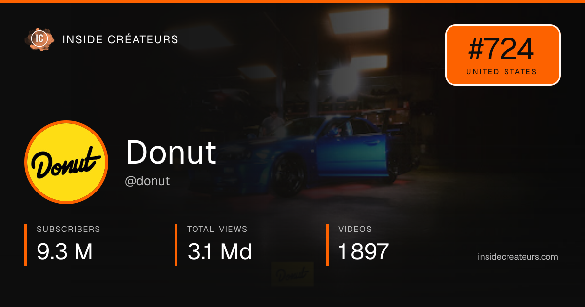 Donut stats card