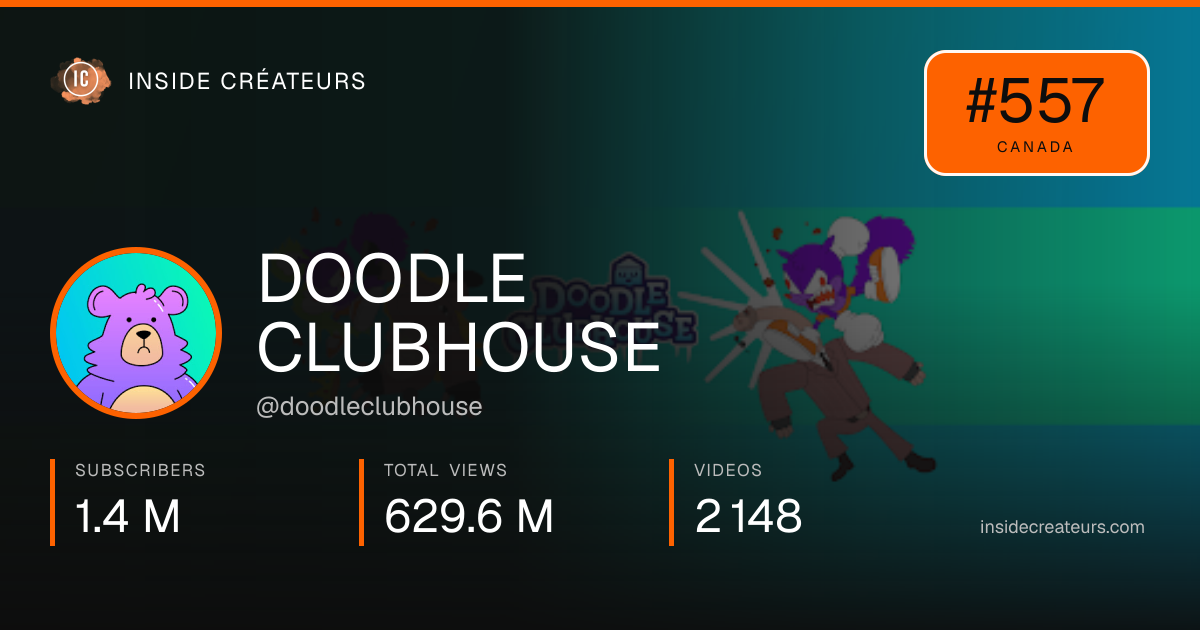 DOODLE CLUBHOUSE stats card