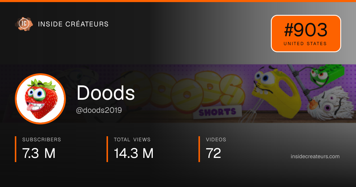 Doods stats card