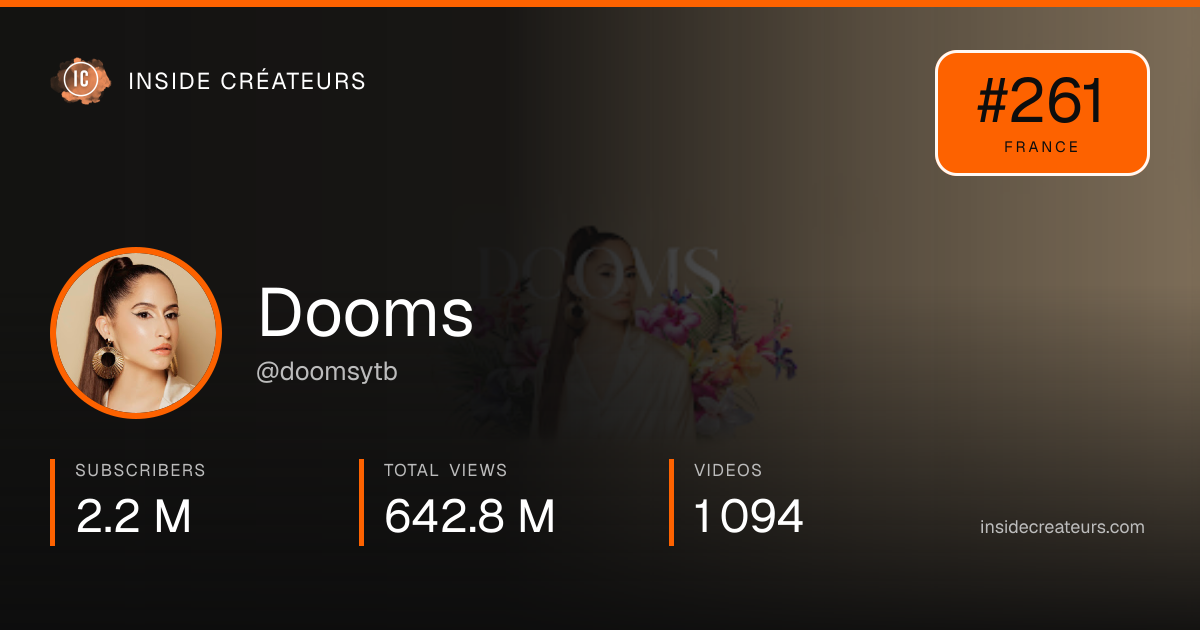 Dooms stats card