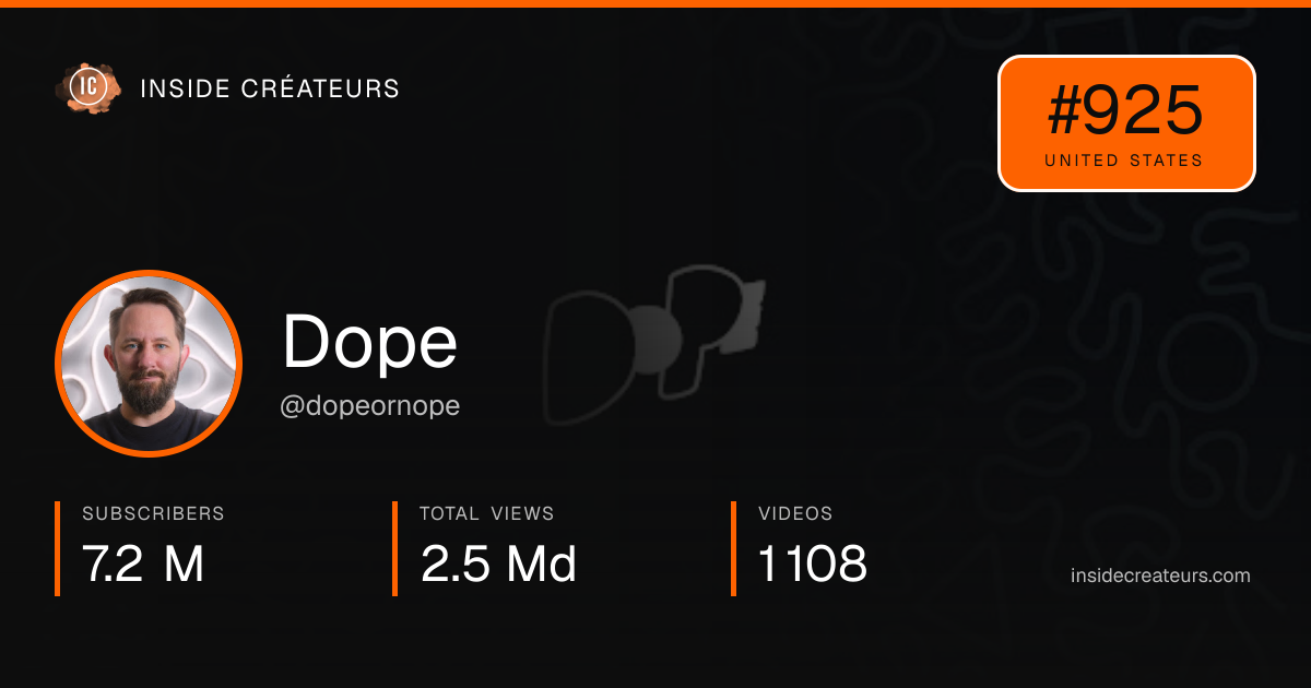 Dope stats card