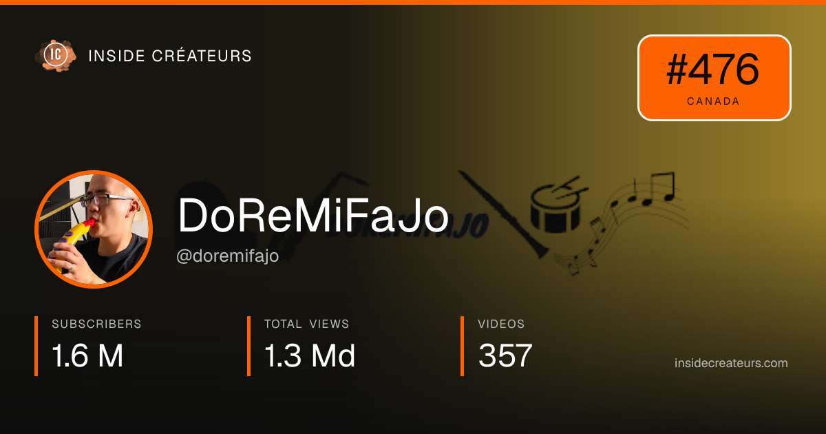 DoReMiFaJo stats card