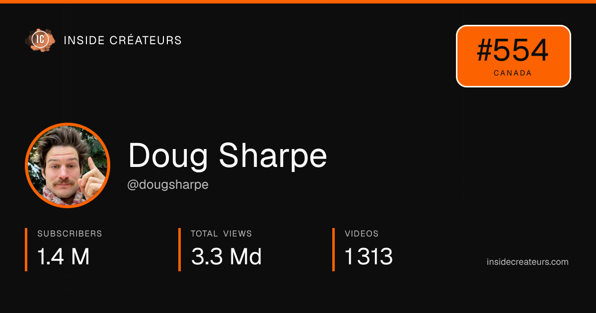 Doug Sharpe stats card