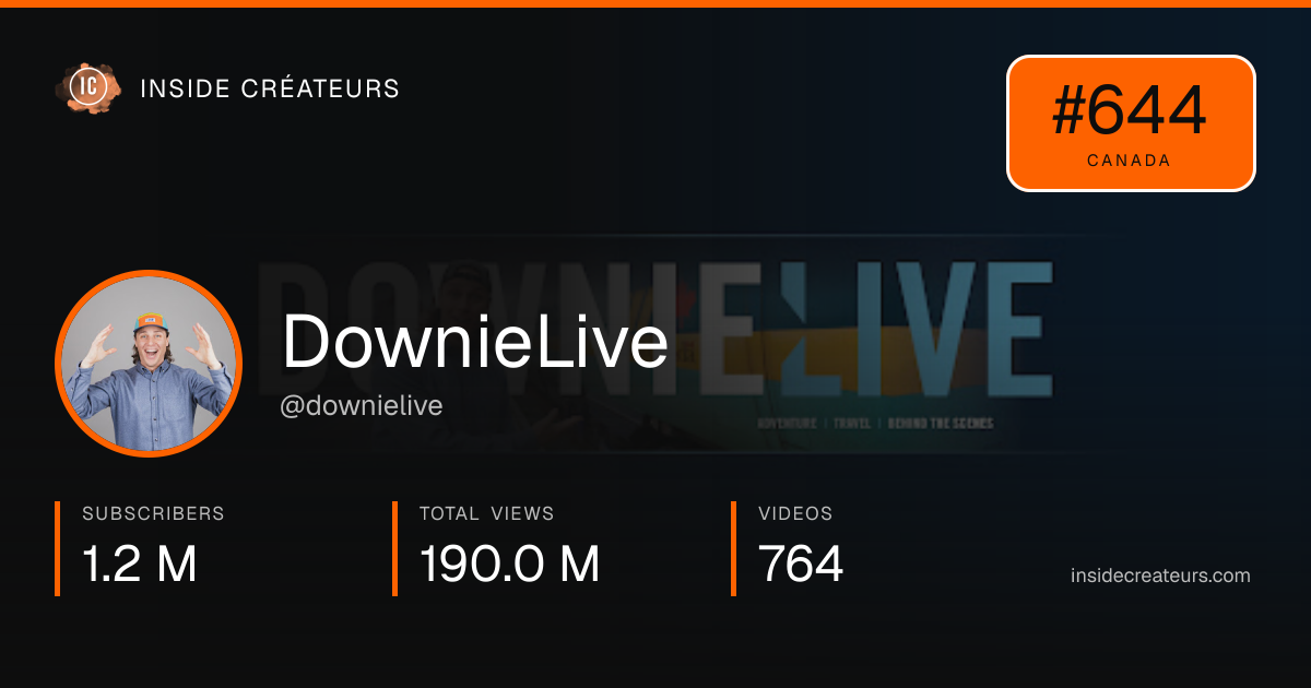 DownieLive stats card