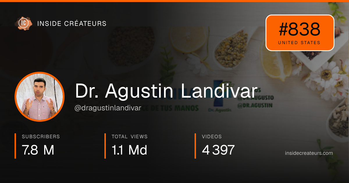 Dr. Agustin Landivar stats card