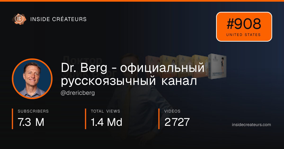 Dr. Berg - официальный русскоязычный канал stats card